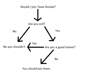 Rocket Flowchart.png